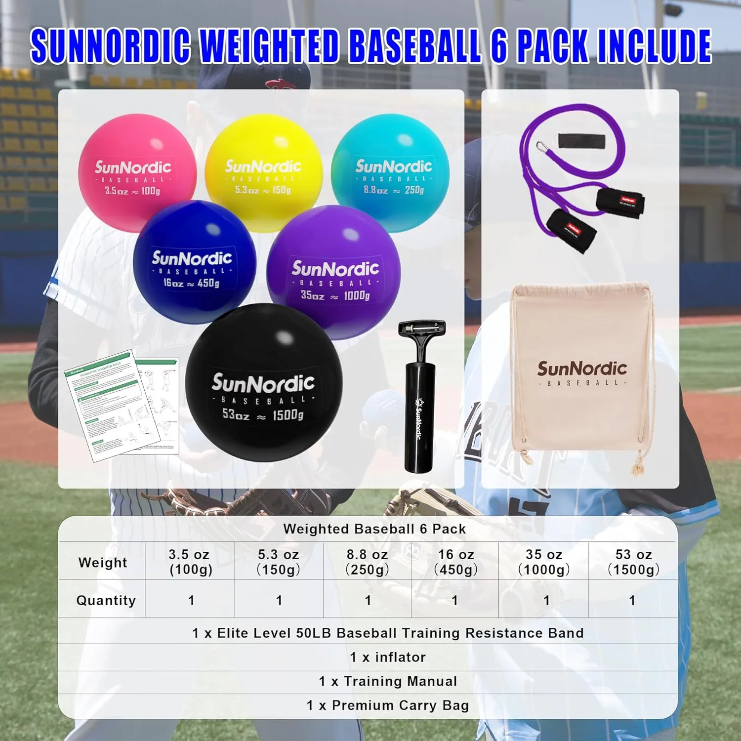 6/9 Pack Plyometric Weighted Baseball Set (3.5-16/35/53/70 oz) - Variable Weight Plyo Baseballs for Improved Power & Pitching Training - for All Skill Levels