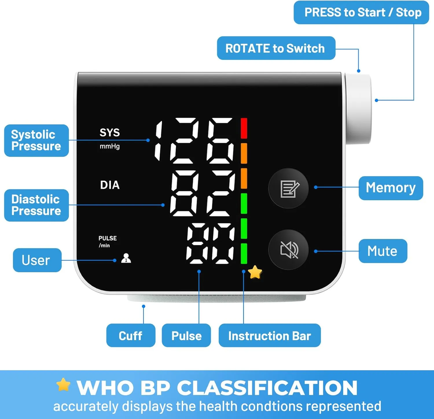 Blood Pressure Monitor Wrist Automatic Digital Machine LED Large Screen Display for Home Use 2 Users*120 Memory with Portable Storage Bag