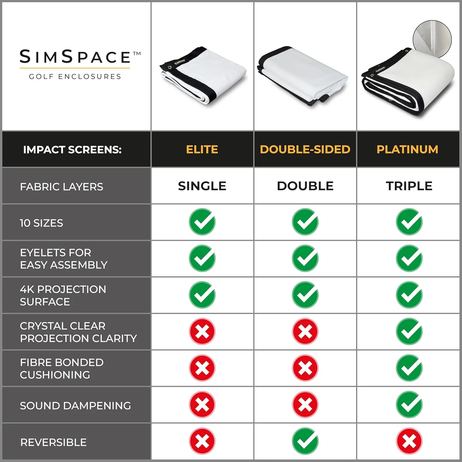 Elite Impact Screen - Premium Projector Screen for Golf Simulator for Home, Single-Layer Construction, Durable Golf Impact Screen, Reinforced Stitching, 3.3 x 2.525 metres