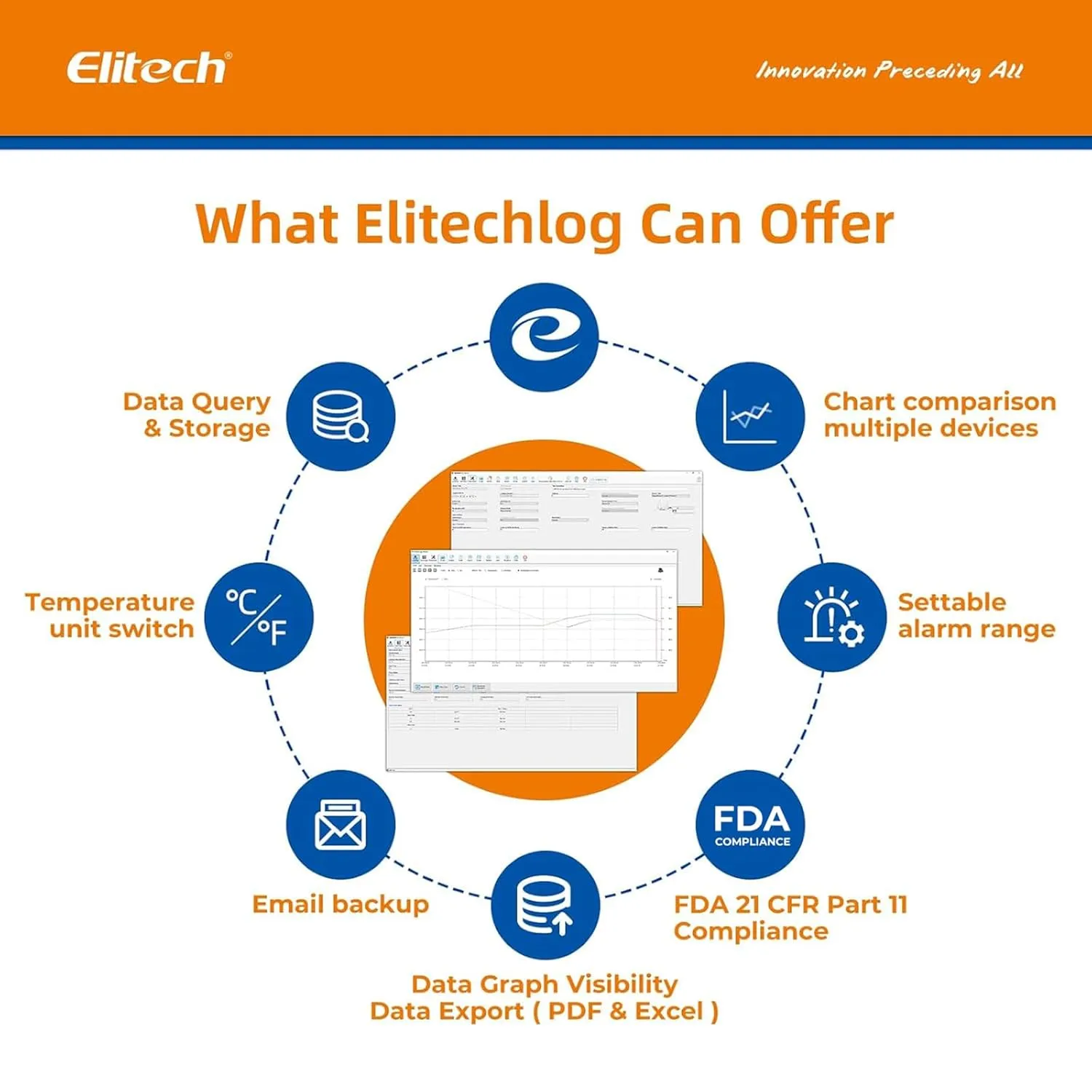 Elitech 10 Pack 90 Days USB Temperature Data Logger Single-Use Cold Chain Monitor (CCM) in-Transit Trip Disposable Temperature Recorder PDF Report TinyUSB 14～104℉, Defult UTC-0
