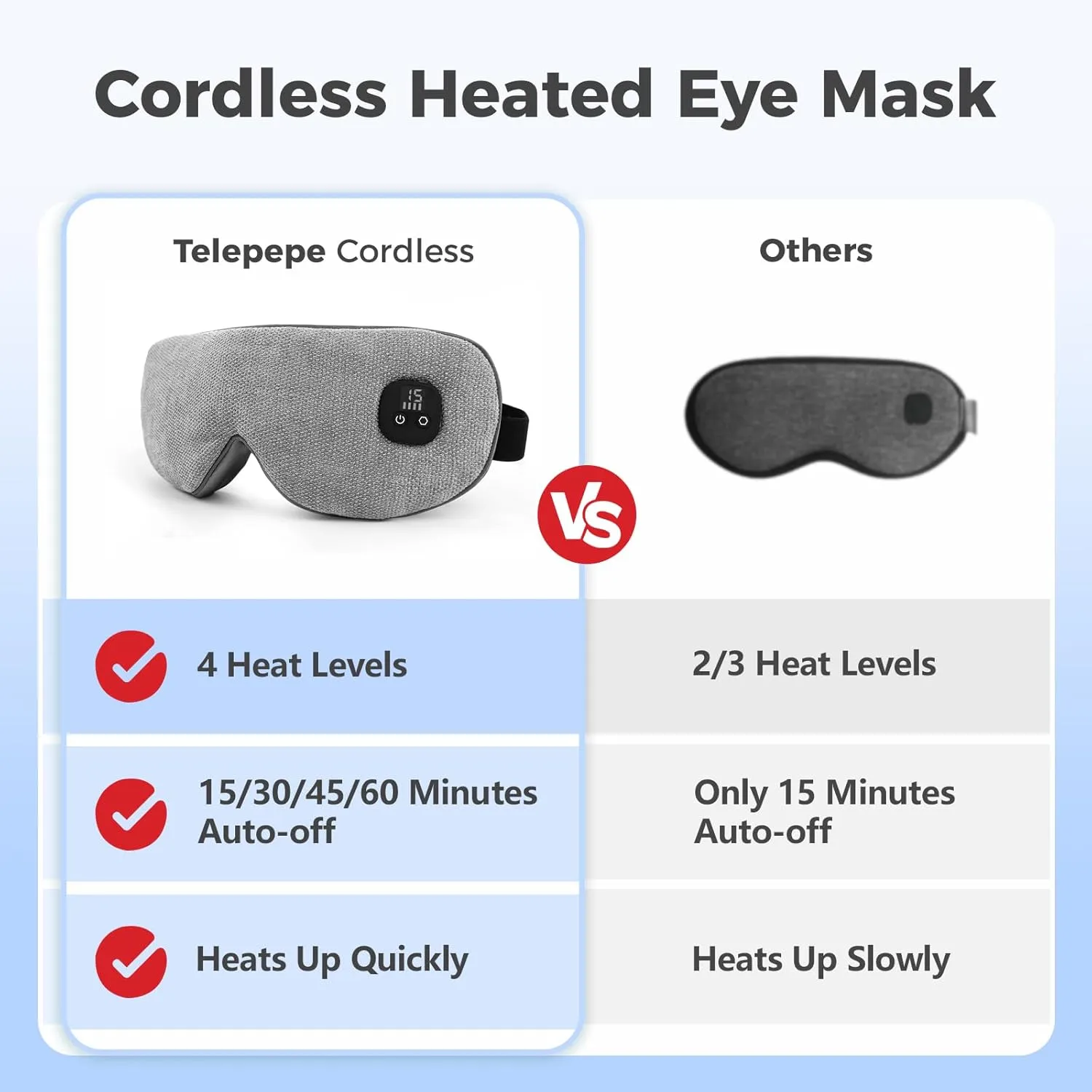 Heated Eye Mask for Dry Eyes, Cordless Warm Eye Compress with 4 Heat Levels, 4-Level Timing, 1000mAh Rechargeable, Blepharitis, Styes, Washable Cover, Travel, Gifts for Family(Grey)