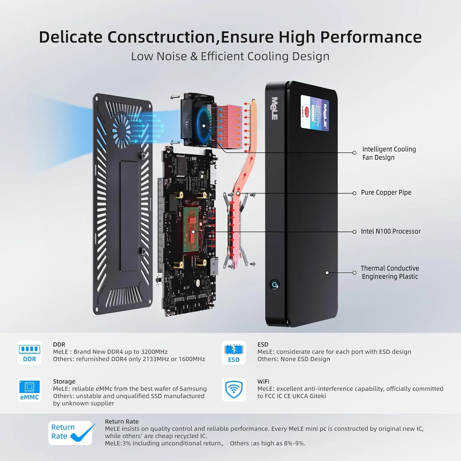 MeLE Overclock4C Mini PC, 12th Alder Lake-N100(up to 3.4GHz,4C/4T), 16GB DDR4 512GB Micro Desktop Computer, 4K Triple Display, All-in-one USB-C, USB3.2/WiFi/BT/Ethernet on Business Home Office