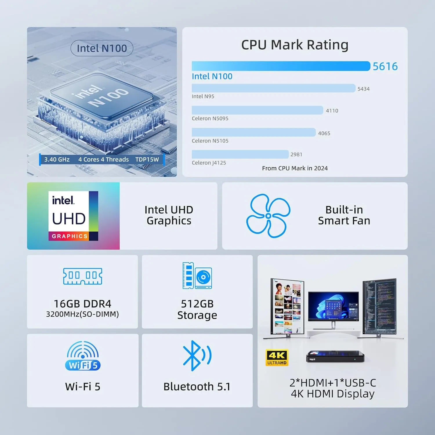 MeLE Overclock4C Mini PC, 12th Alder Lake-N100(up to 3.4GHz,4C/4T), 16GB DDR4 512GB Micro Desktop Computer, 4K Triple Display, All-in-one USB-C, USB3.2/WiFi/BT/Ethernet on Business Home Office