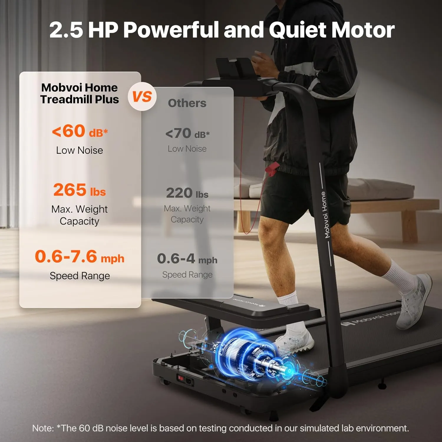 Mobvoi Home Treadmill Walking Pad/SE/Plus 3 in 1 Folding Treadmill Walking Pad 2.5 HP Compact Running Walking Machine with Remote Control for Home Office 265 LBS 7.6 MPH