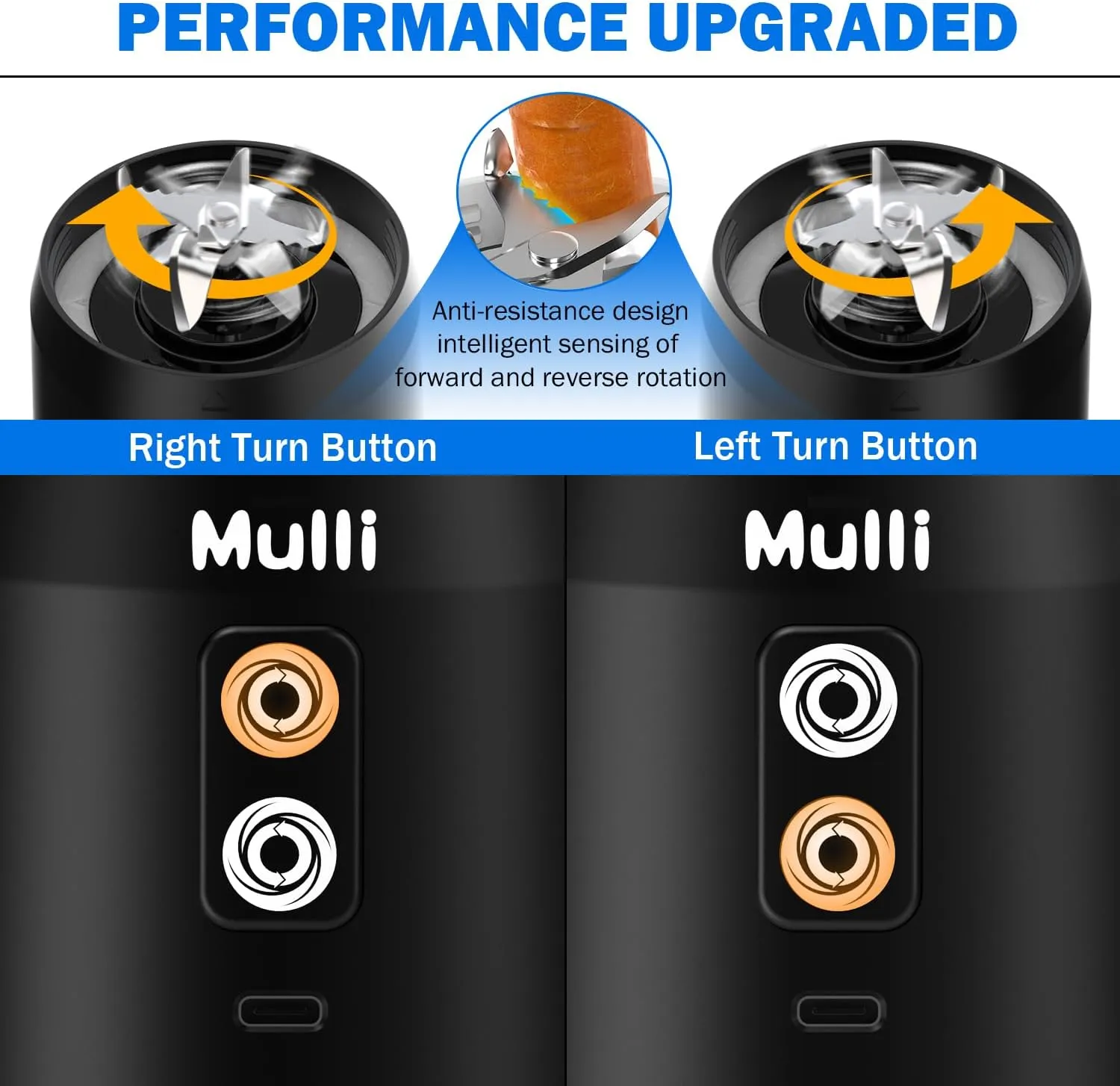 Mulli Portable Blender, 24oz Travel Blender for Shakes and Smoothies, USB Rechargeable Mixer with a Lid for Travel Gym