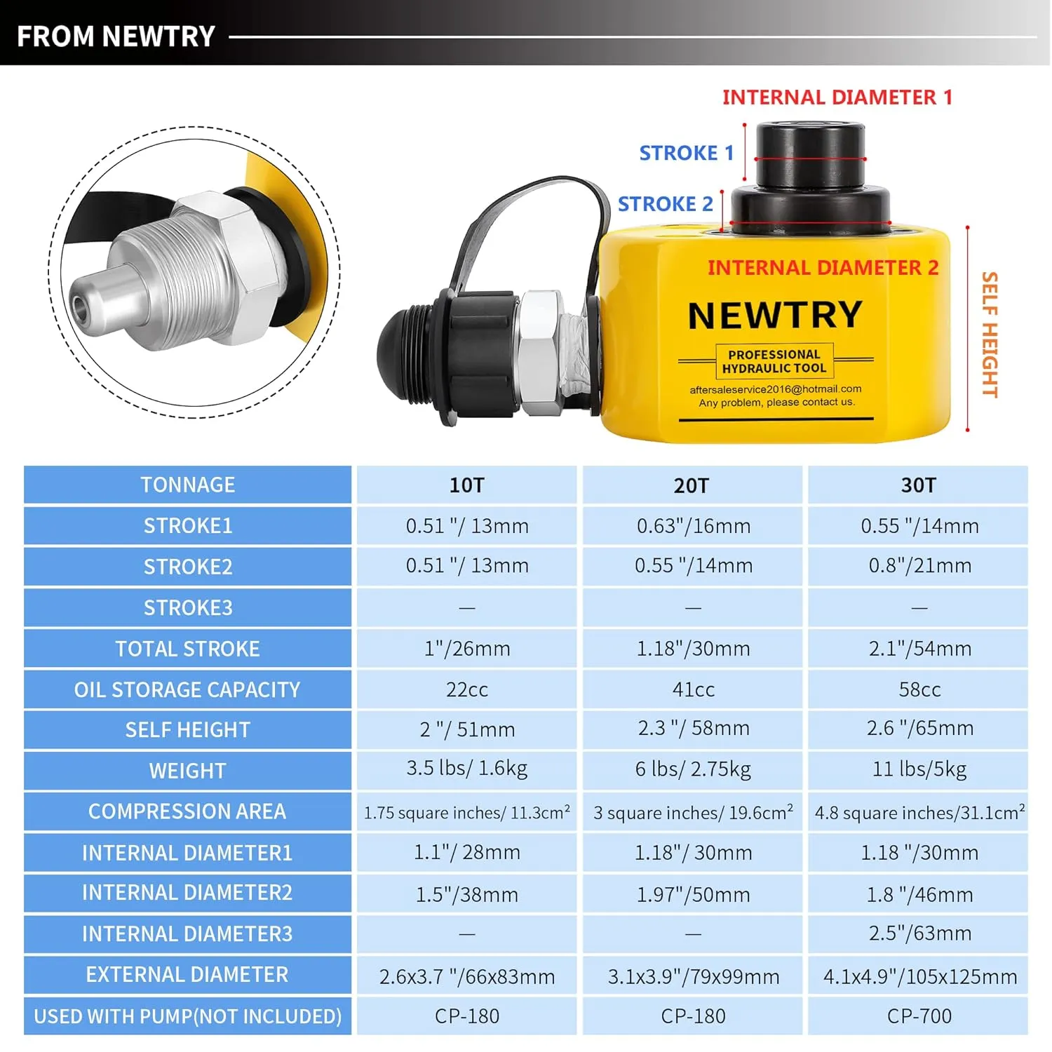 NEWTRY 20T Low Profile Hydraulic Jack Porta Power Kit   CP-180 Manual Hydraulic Hand Pump Multi Section Jack, 1.18” Stroke Industrial Mini Hydraulic Cylinder