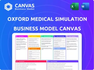 OXFORD MEDICAL SIMULATION BUSINESS MODEL CANVAS