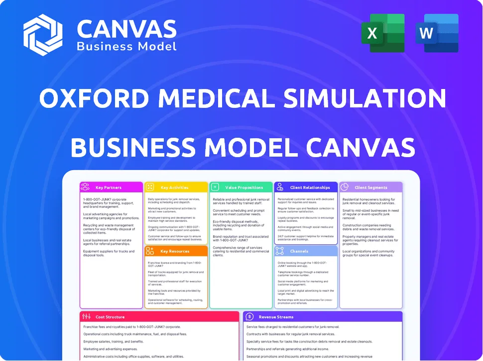 OXFORD MEDICAL SIMULATION BUSINESS MODEL CANVAS