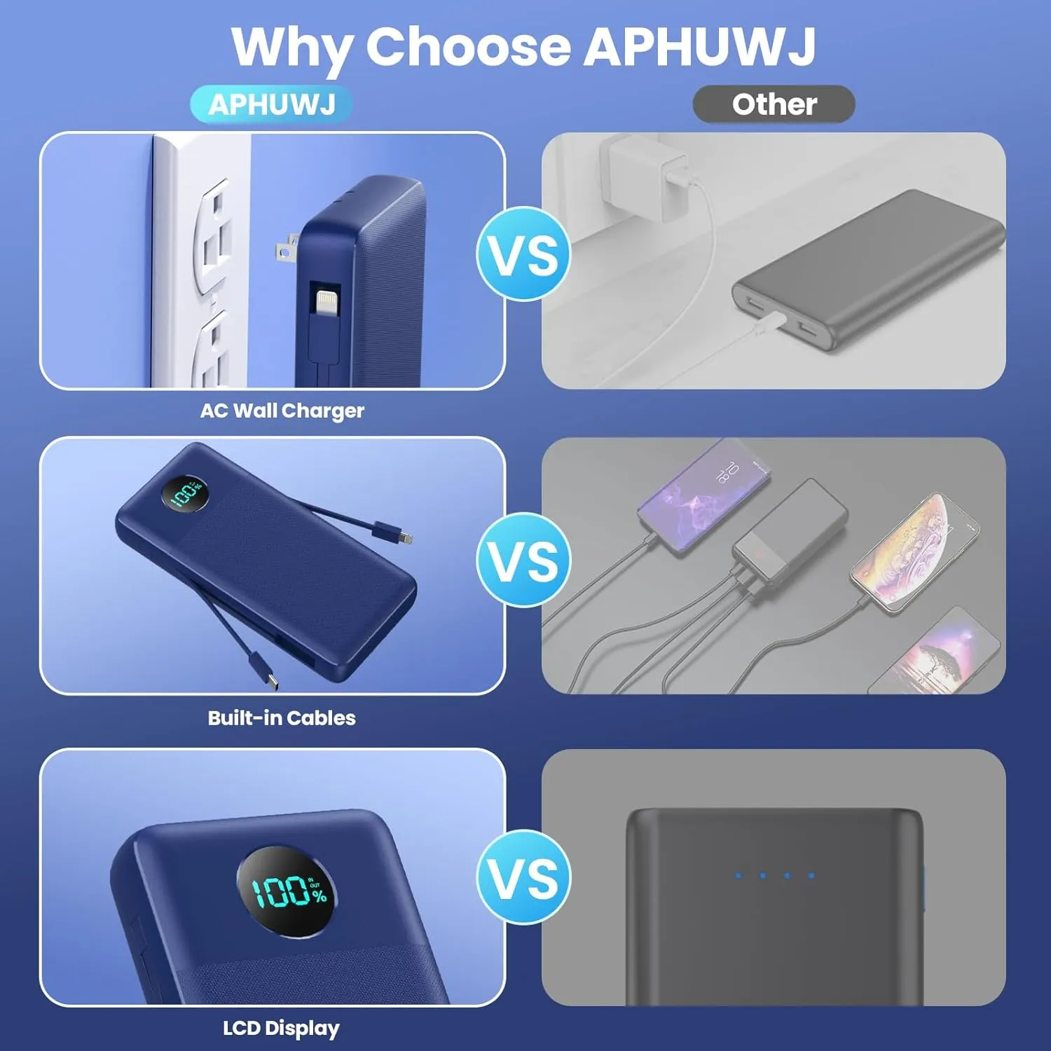 Portable Charger 33800mAh USB C Power Bank with Built-in Cables & AC Wall Plug,25W Fast Charging QC 4.0 Phone Charger,4 Output LCD Display Battery Pack Compatible with iPhone16/15,Samsung,Android etc