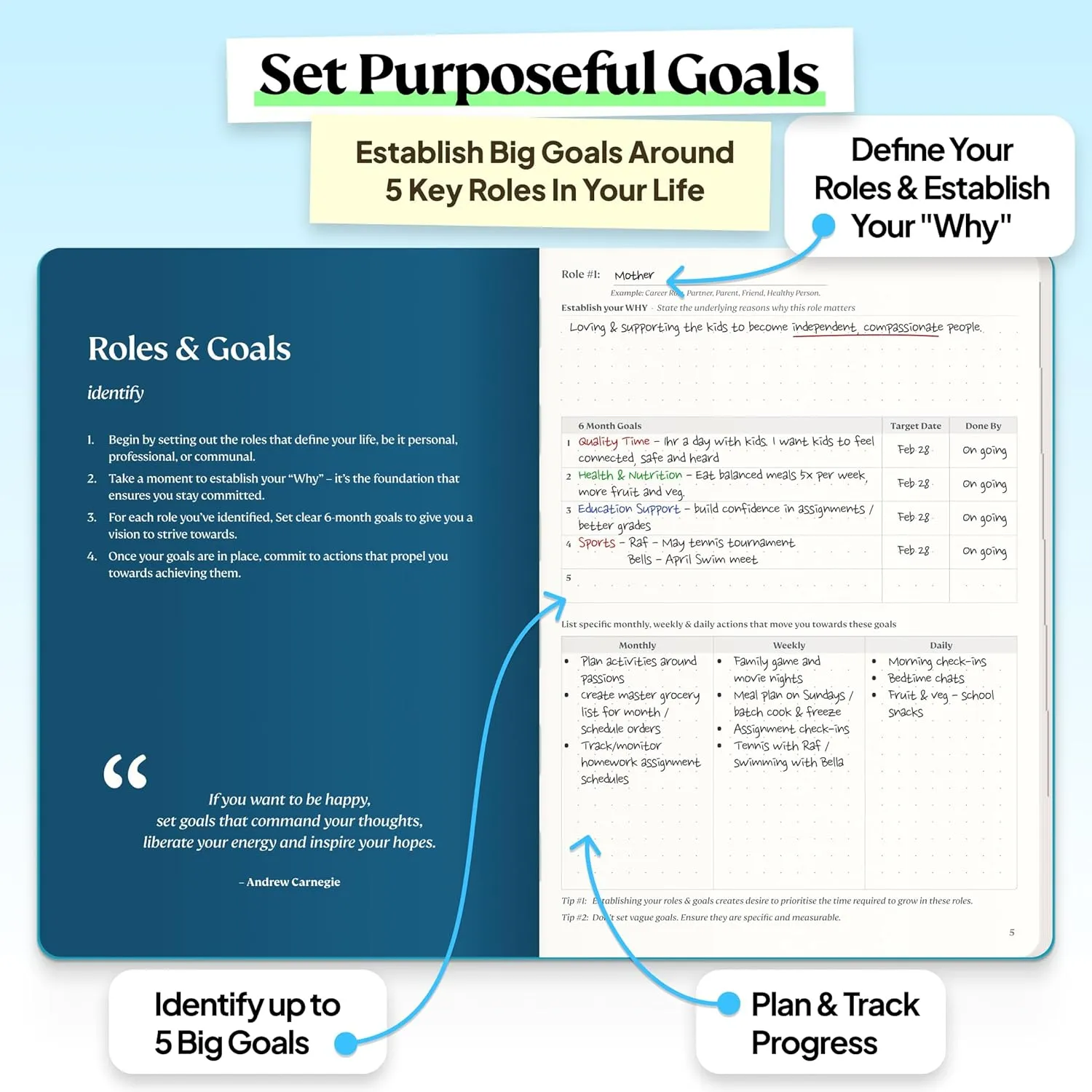 Roterunner Purpose Planner Notebook A5 5.8”x8.3” Undated 2025 Daily Weekly and Monthly Productivity Goal Setting Tool for Work Home ADHD Planner for Adults Self Care Journal (Teal Softcover)