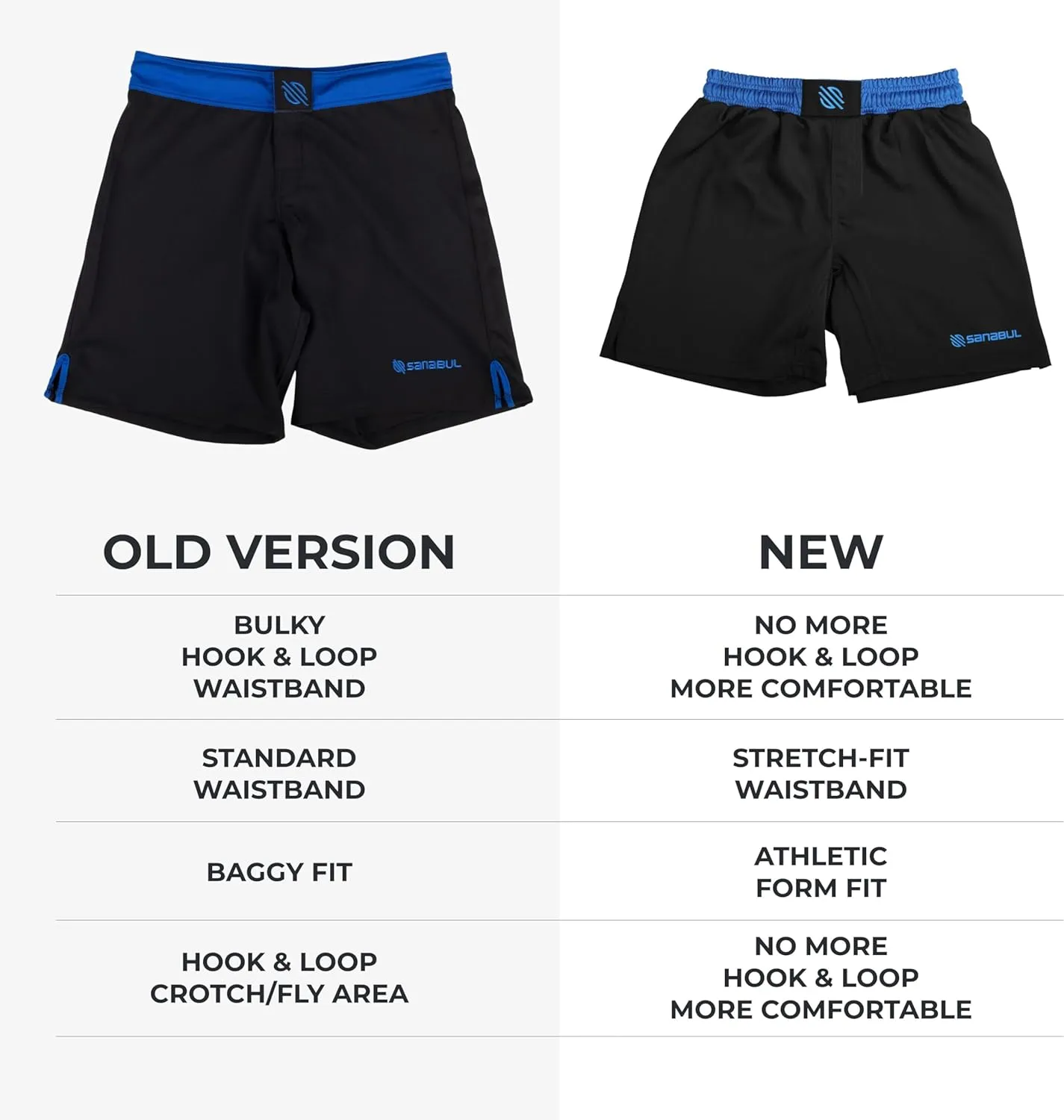 Sanabul Essential MMA Shorts for Men Boxing No Gi Jiu Jitsu Grappling BJJ Shorts