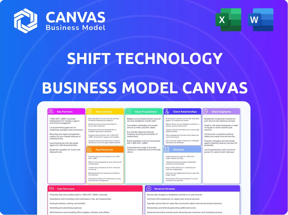 SHIFT TECHNOLOGY BUSINESS MODEL CANVAS