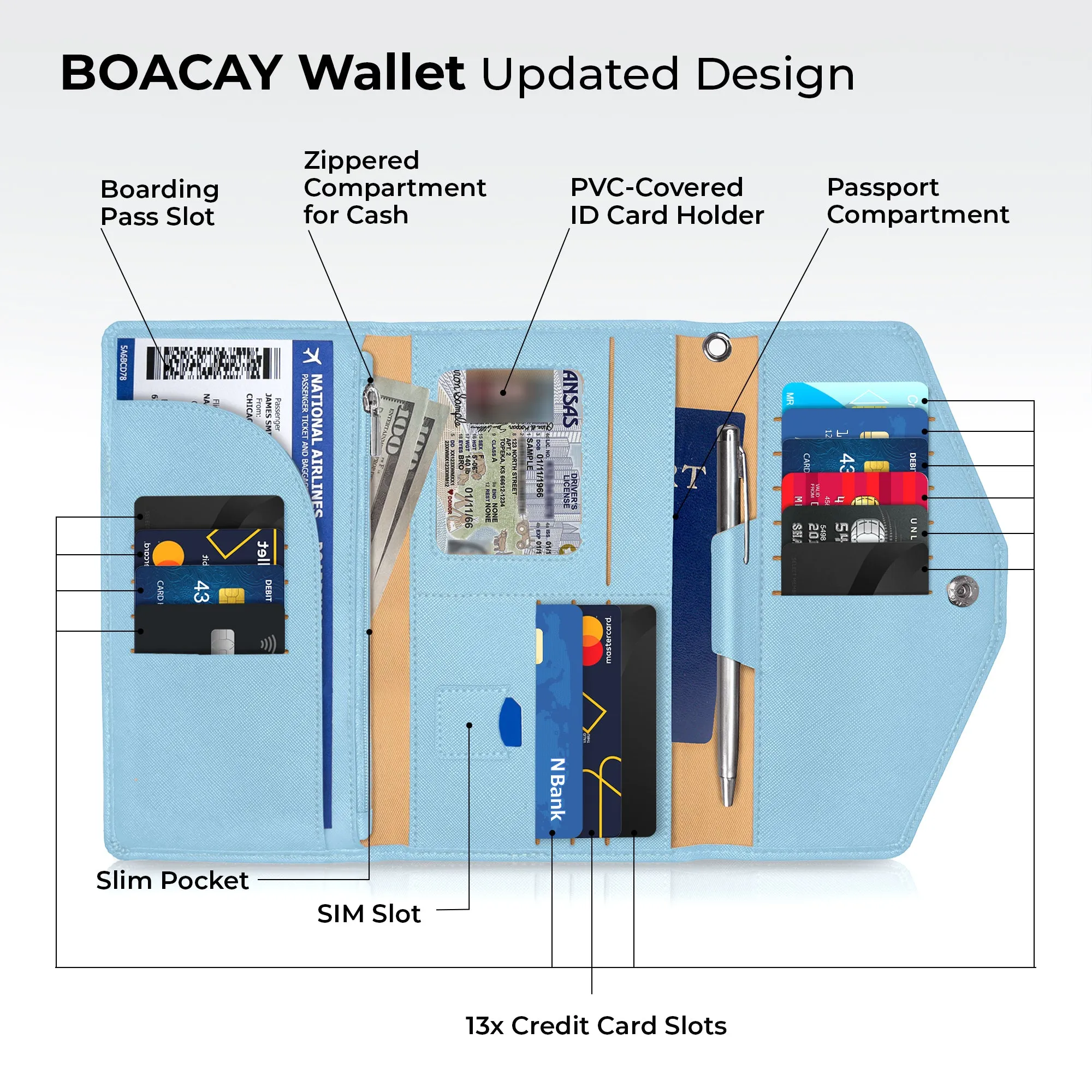 Slim Travel Wallet - Baby Blue