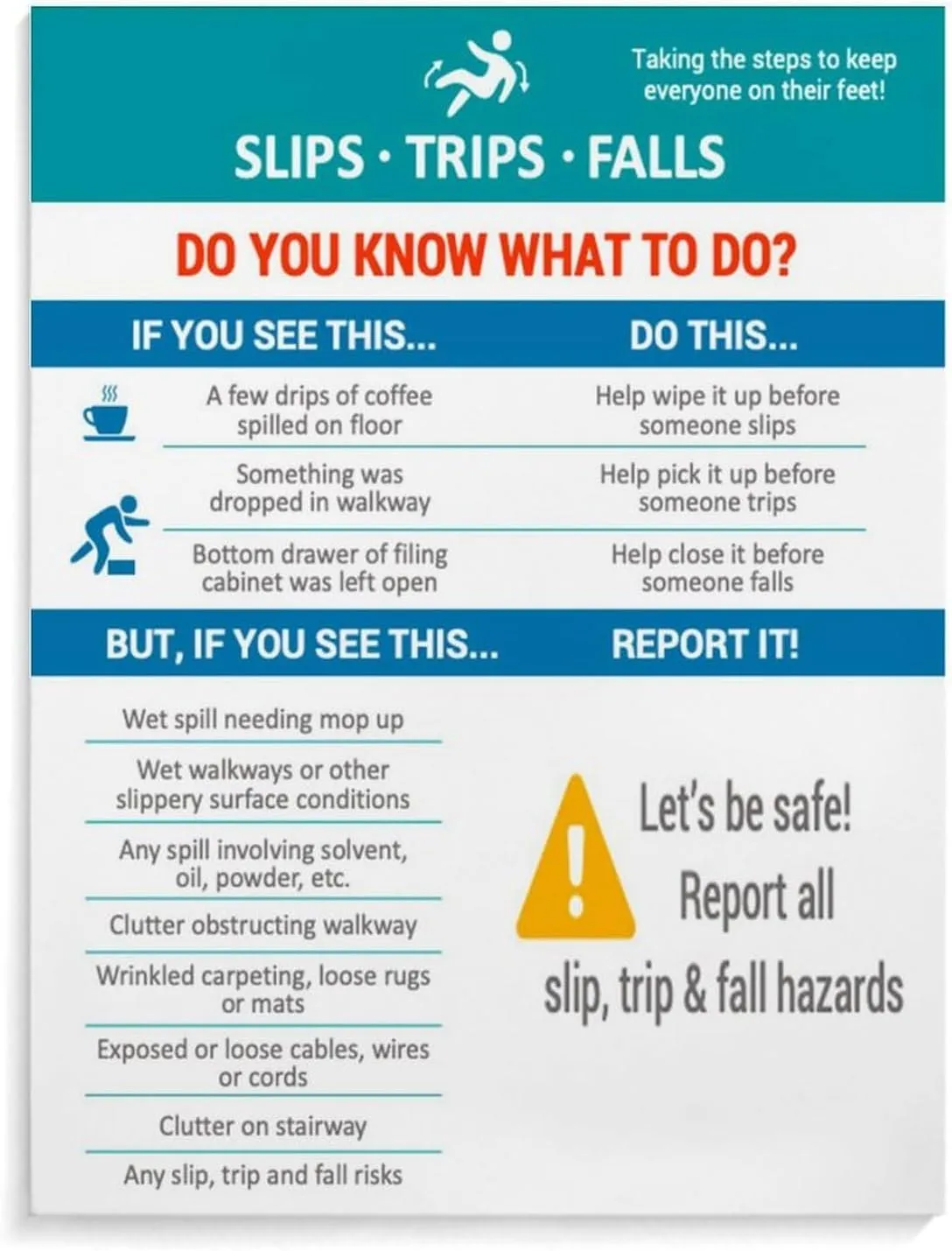 Slip, Trip And Fall Hazard Safety Tips Poster Work Safety Awareness Training Poster (3) Wall Poster Art Canvas Printing Living Room Office Bedroom Aesthetic Poster 12x16inch(30x40cm) Unframe-style