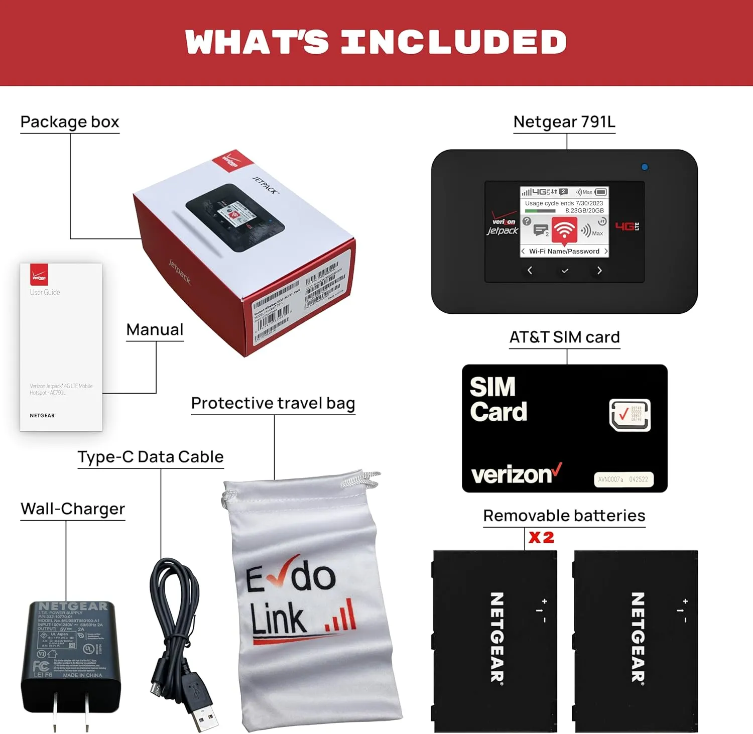Verizon Wireless Jetpack Netgear AC791L | Mobile Hotspot for Travel | 4G Mobile Portable WiFi | LTE Cat6 Speed Up to 300 Mbps | Usage Up to 20 Hours | EVDO-LINK Bundle - Verizon Sim Card