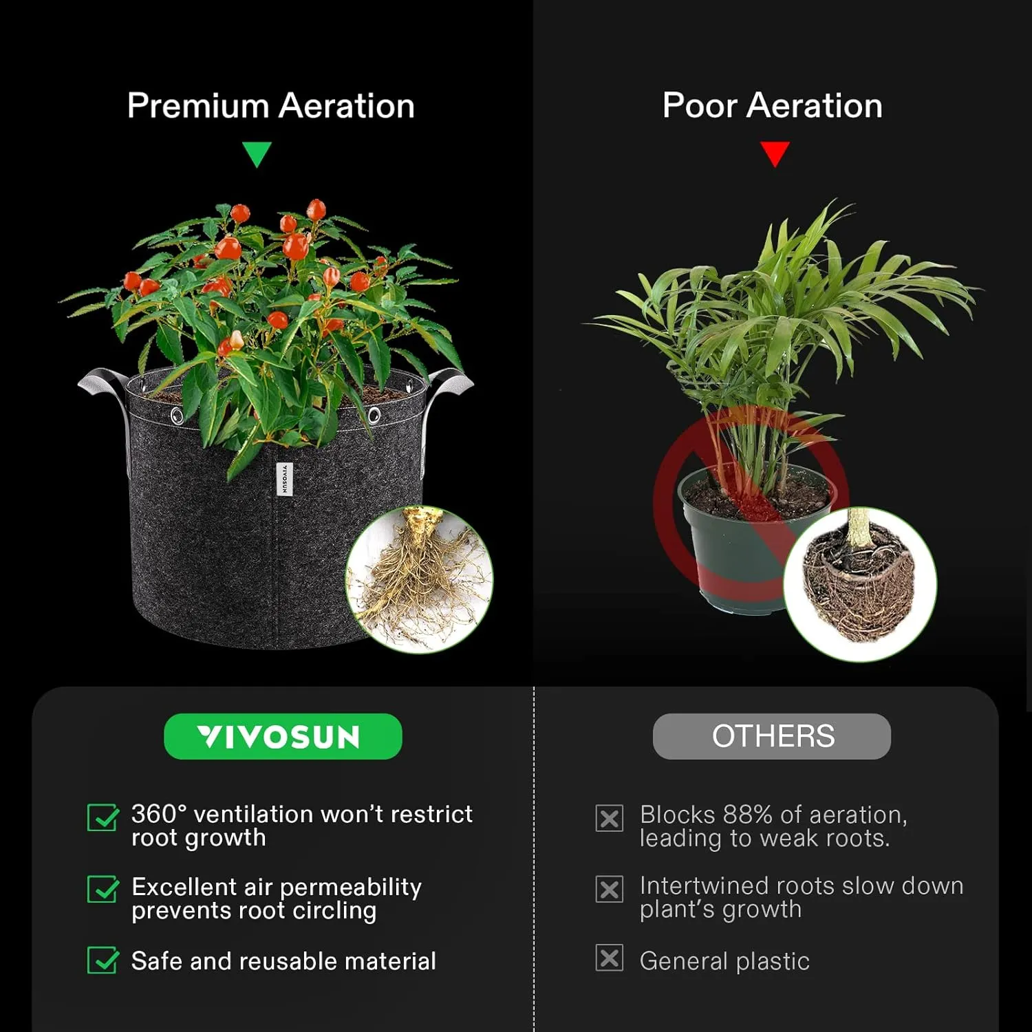 VIVOSUN 5-Pack 15 Gallon Grow Bags, 500G Thick Nonwoven Fabric Pots with Strap Handles, Multi-Purpose Rings, for Low Stress Plant Training Fruits, Vegetables, and Flowers