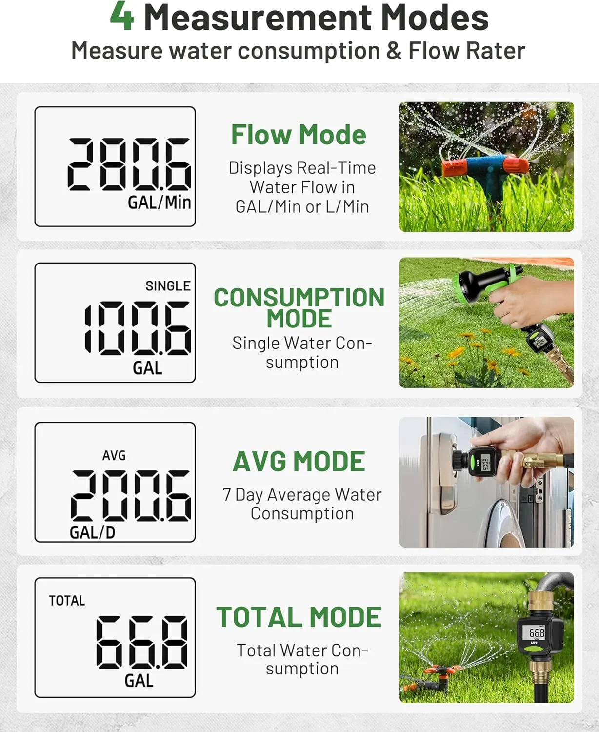 Water Flow Meter for RV, Unistyle 360° Hose Water Meter with Brass Inlet Metal, ±5% Measure Accuracy, Measure Gallon/Liter Consumption and Flow Rate for RV Water Tank Filling