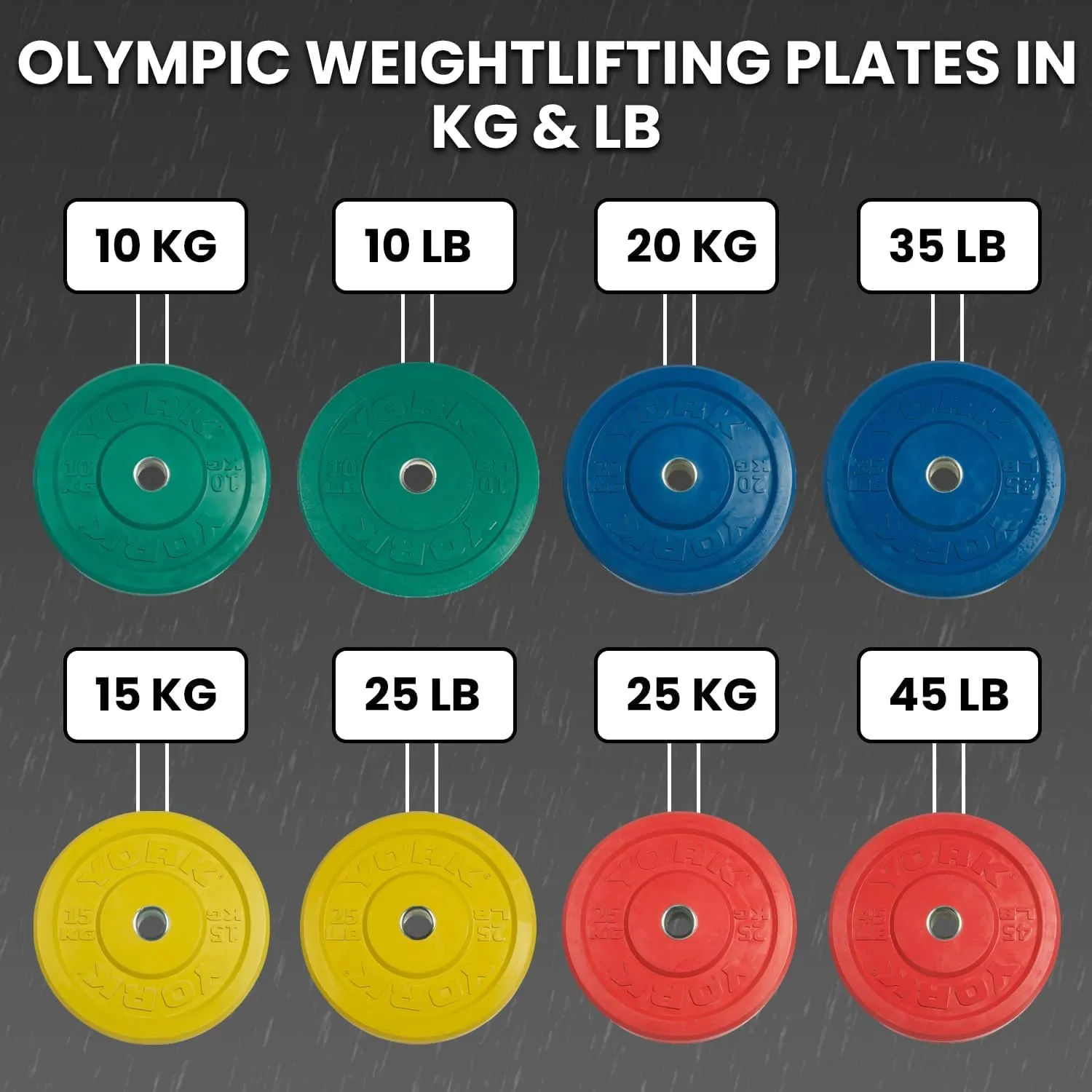 York Barbell Color-Coded Rubber Training Bumper Plates | Olympic Weightlifting Plates in Kg & Lb | Durable Solid Rubber with 2” Center Steel Sleeve | Noise-Reducing, Floor-Protecting Weight Plates